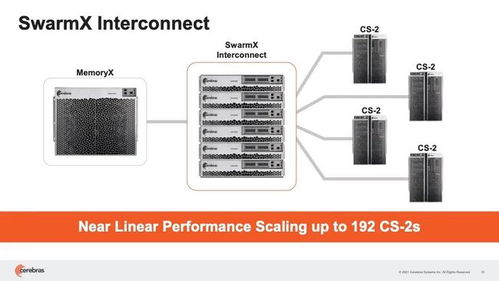 挑戰英偉達 新一代CS2技術能否取代數百個GPU？